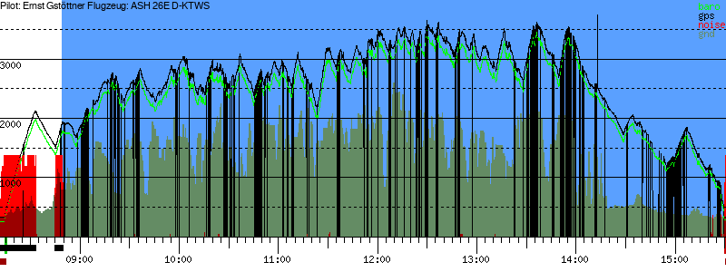 Barometer